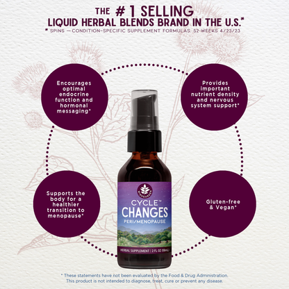 Cycle Changes Peri/Menopause by WishGarden Herbs