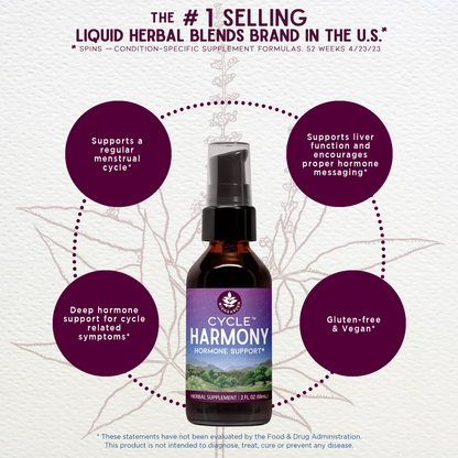 Cycle Harmony Hormone Support by WishGarden Herbs
