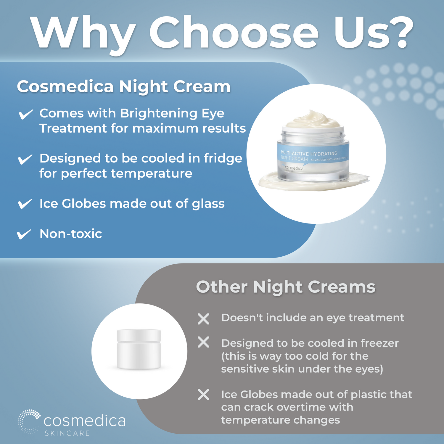 Cosmedica Skincare Multi-Active Hydrating Night Cream – Anti Aging Face &amp; Neck Moisturizer with Hyaluronic Acid, Shea Butter, Glycolic Acid &amp; Vitamin E – Overnight Wrinkle Repair Cream for Dry &amp; Sensitive Skin, 2 oz by Cosmedica Skincare
