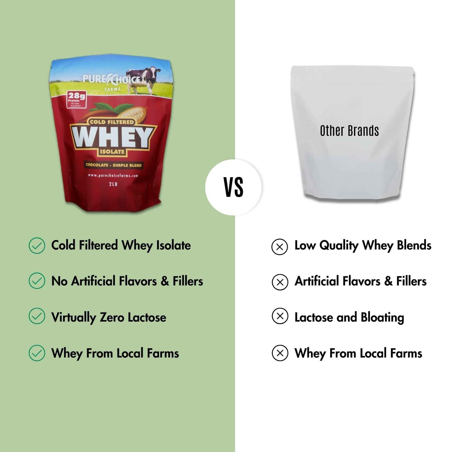 Whey Protein Isolate Chocolate