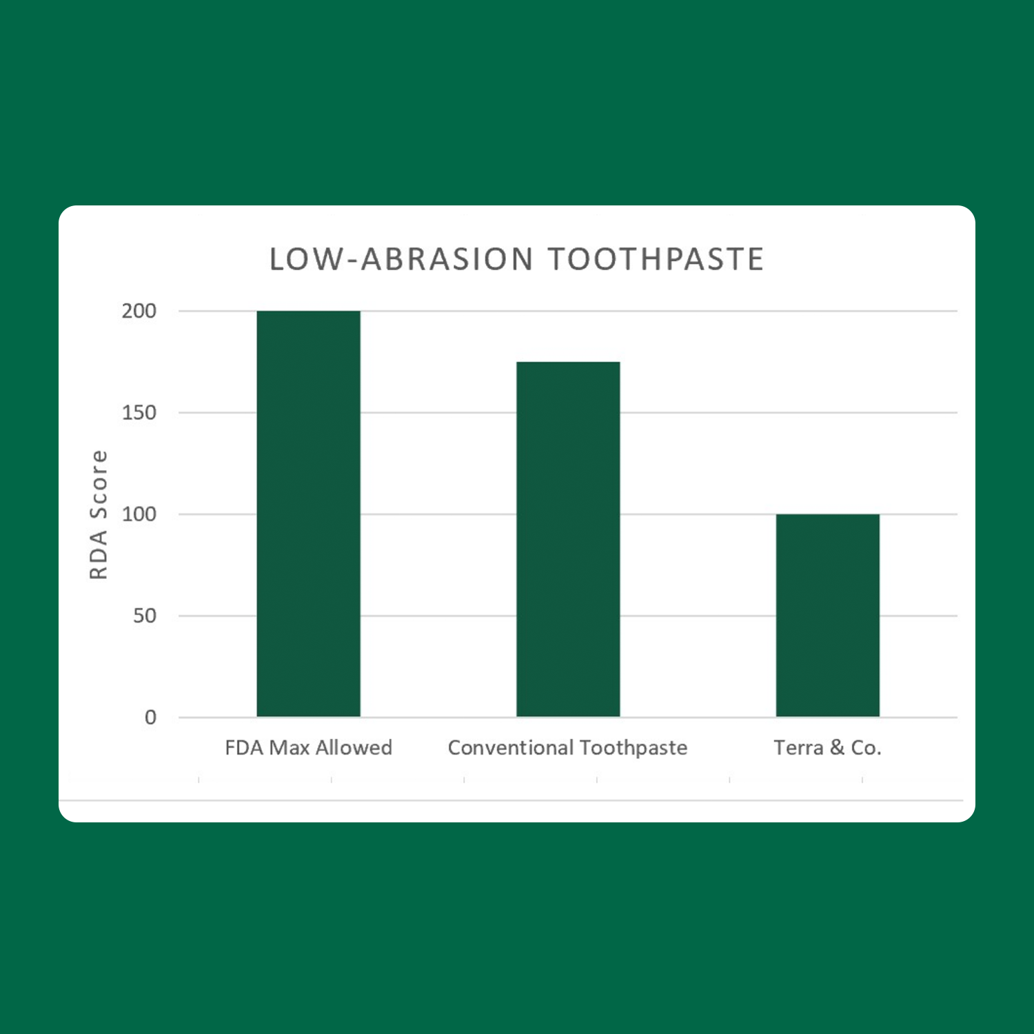 Gentle Green™ Sensitive Toothpaste with Hydroxyapatite &amp; B12 (Fluoride-Free, Natural Enamel Support &amp; Sensitive Teeth Relief) 