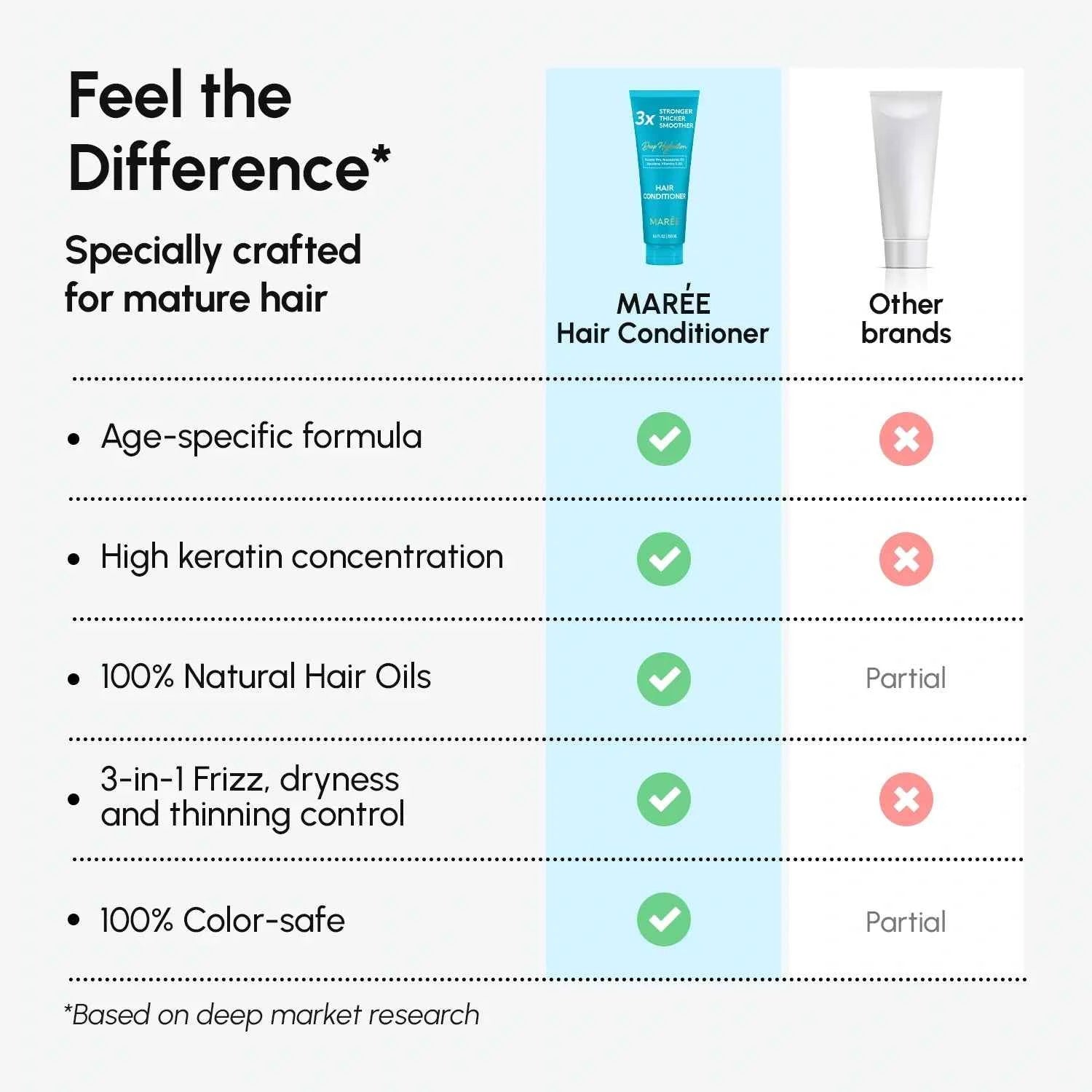 Deep Hydrating Coconut Conditioner