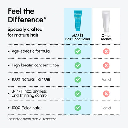 Deep Hydrating Coconut Conditioner by Maree