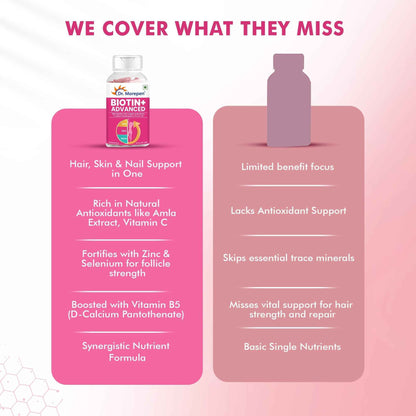 Dr Morpen Biotin+ Advanced Tablets