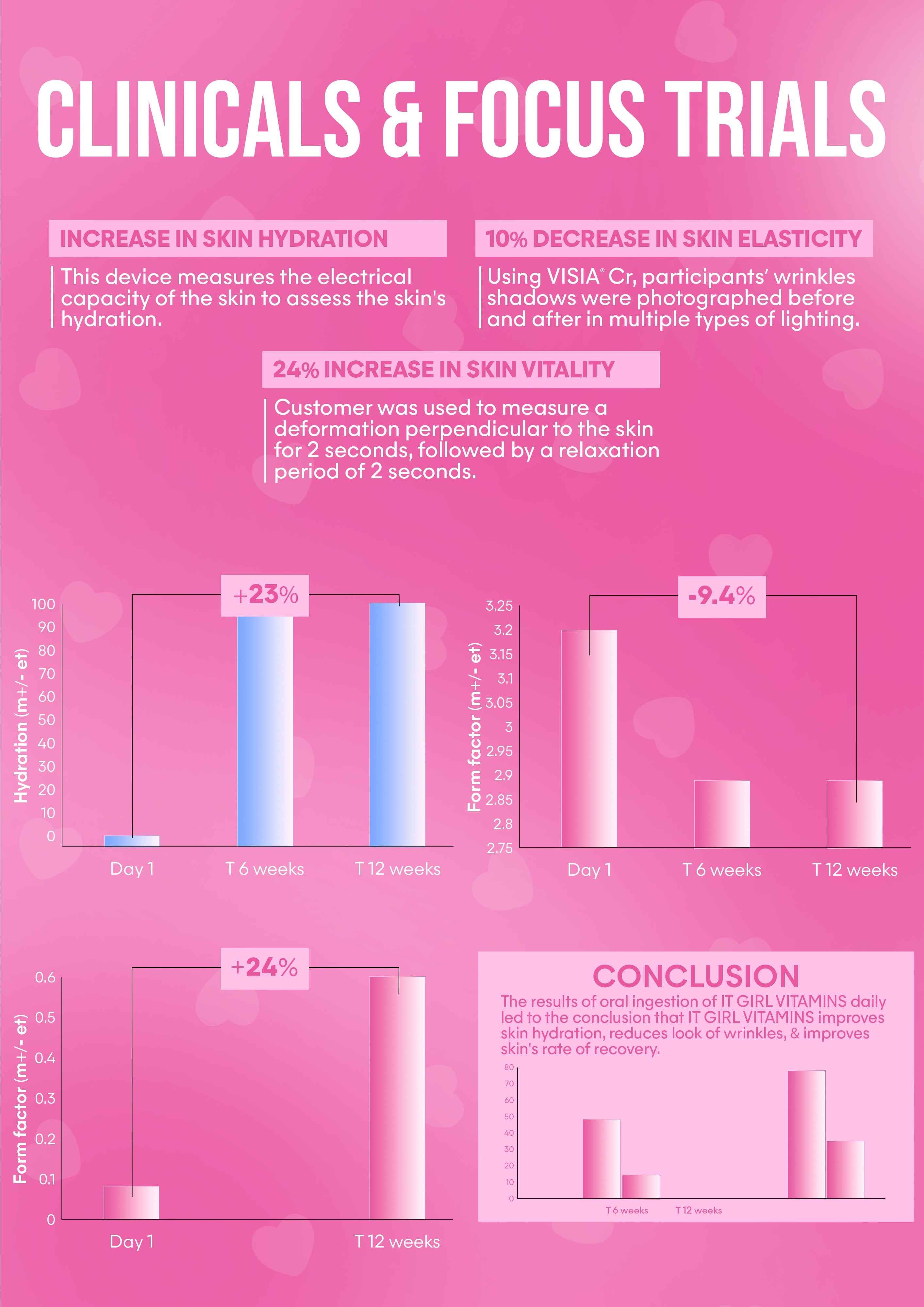 It Girl Skin – Skin Food