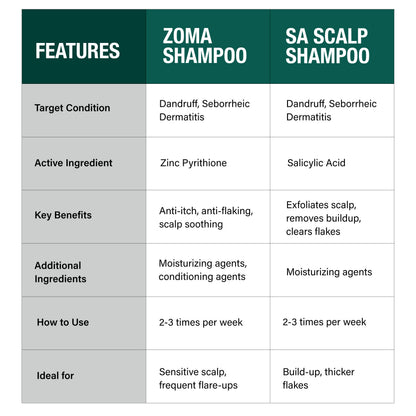 Zoma Shampoo