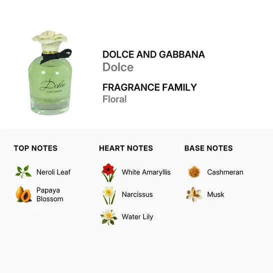 Dolce By Dolce &amp; Gabbana For Women 2.5 oz EDP Spray by perfumesandrea