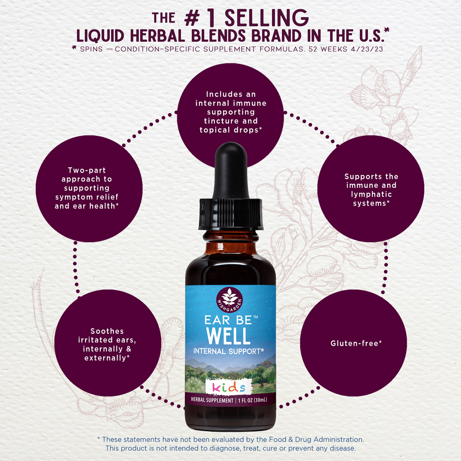Ear Be Well Treatment Kit by WishGarden Herbs