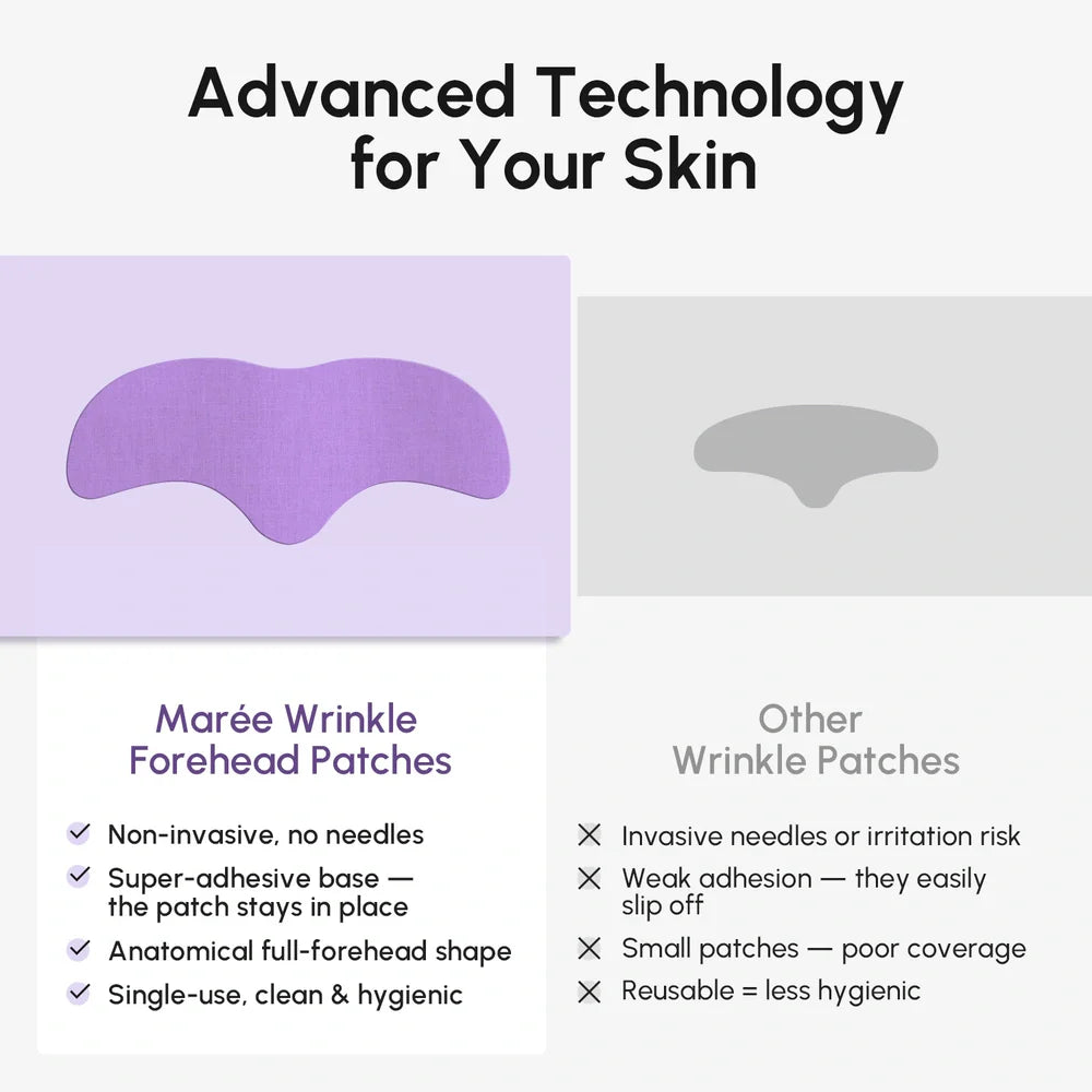 Anti-Wrinkle Forehead Patches by Maree