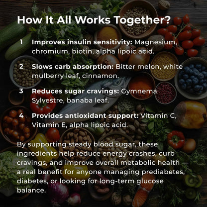 CardioNEX Glucose Management