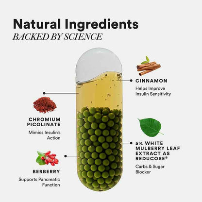 Wellbeing Nutrition Diabetes Care Capsules