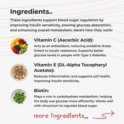 Glucose Management by Glyco Forte®
