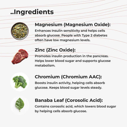 Glucose Management by Glyco Forte®