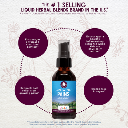 Growing Pains Ache Away For Kids by WishGarden Herbs