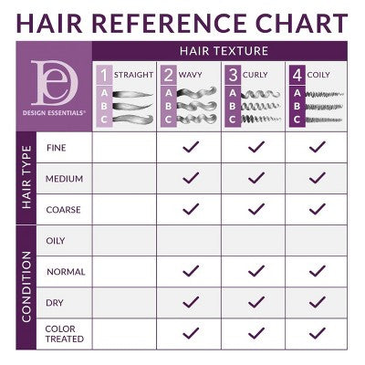 Design Essentials Curl Enhancing Mousse 10 fl oz - New by This is Beauty US