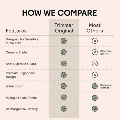 Meridian Trimmer Original Pubic &amp; Body Hair Trimmer for Men &amp; Women, Below-the-Belt Groomer, Ball Trimmer, Bikini Trimmer Sage - Imperfect Box by This is Beauty US