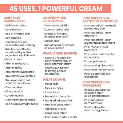 Avene Cicalfate+ Restorative Protective Skin Barrier Face Cream 1.3 fl oz - Missing Box  DestGlow