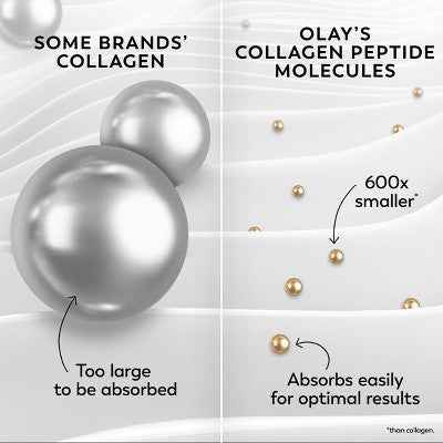 Olay Regenerist Collagen Peptide 24 MAX Face Moisturizer  1.7 fl oz - Imperfect Box