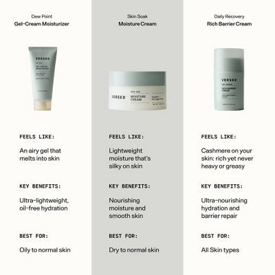 Versed Daily Recovery Rich Barrier Cream 1.5 fl oz - Missing Box by This is Beauty US