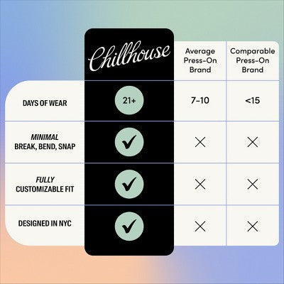 Chillhouse Chill Tips Fake Nails Design Studio Checked Out 24ct - Imperfect Box by This is Beauty US