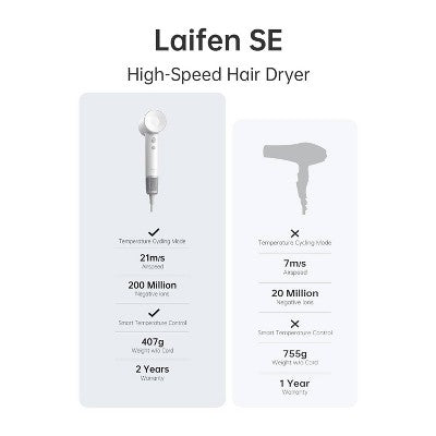 Laifen SE Hair Dryer White 1400 Watts - Imperfect Box by This is Beauty US