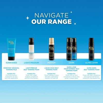 Bondi Sands 1 Hour Express Fragrance Free Self-Tanning Face Mist 2.36 fl oz - New