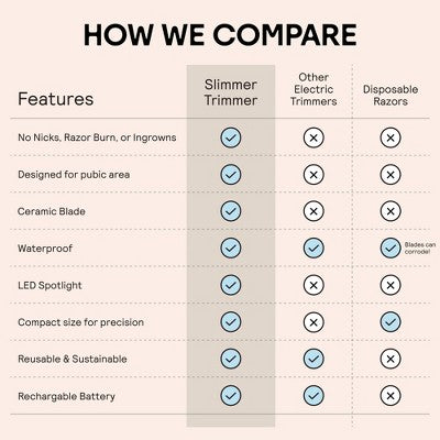 Meridian Slimmer Trimmer, Precision Pubic; Body Hair Trimmer for Women and Men Sky Blue - Imperfect Box by This is Beauty US