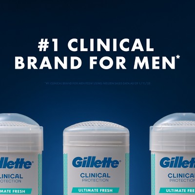 Gillette Clinical Soft Invisible Solid Ultimate Fresh Antiperspirant &amp; Deodorant 2.6oz - New by This is Beauty US