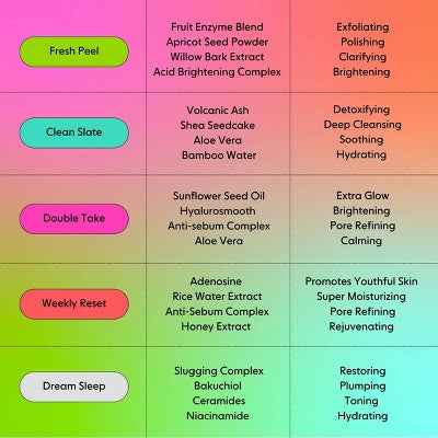 LOOPS Facial Treatment Gift Set 5.29oz/5ct - Missing Box