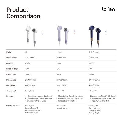 Laifen SE Lite Hair Dryer Purple 1400 Watts - Imperfect Box by This is Beauty US
