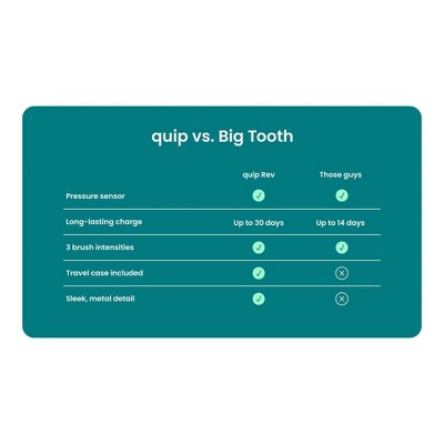 quip Rev Oscillating Rechargeable Electric Toothbrush Black/Silver - Imperfect Box by This is Beauty US