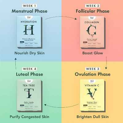 Rael Beauty Collagen Facial Sheet Masks 5ct/4.2oz - New