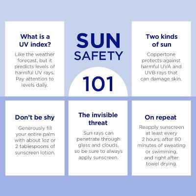 Coppertone Every Tone Sunscreen Spray SPF 50 5oz - New