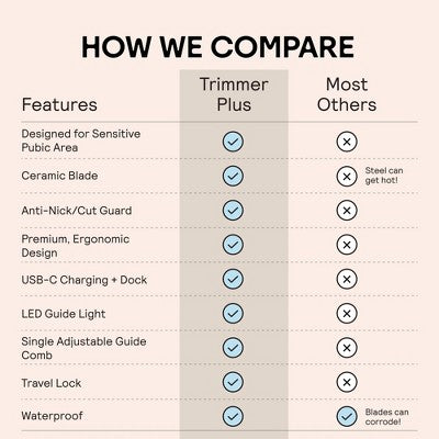Meridian Trimmer Plus Below-the-Belt Groomer Sky - Imperfect Box by This is Beauty US