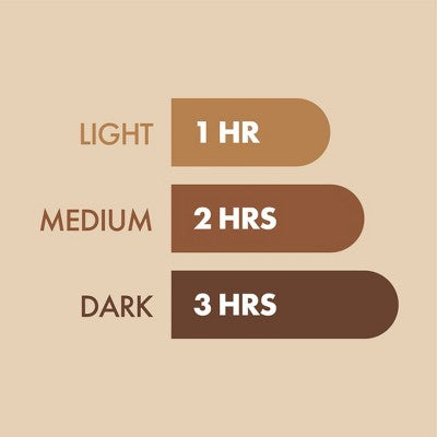 St. Moriz Fast Tan Lotion 6.76 fl oz - New by This is Beauty US