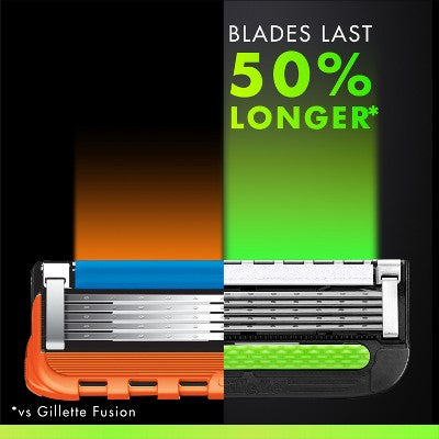 Gillette Razor Blade Refills Compatible with Exfoliating Bar and Heated Razor 9ct - New by This is Beauty US