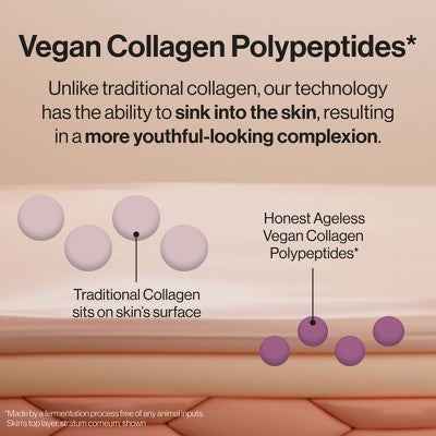 Honest Beauty Ageless Firm and Smooth Cream with Vegan Collagen and Hyaluronic Acid 1.7 fl oz - Imperfect Box