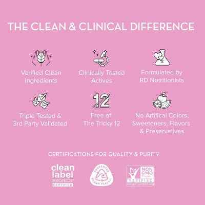 HUM Nutrition SOS PMS for PMS Relief &amp; Mood Support Vegan Gummies 60ct - New