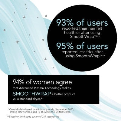 Conair InfinitiPRO SmoothWrap Hair Dryer - Imperfect Box by This is Beauty US