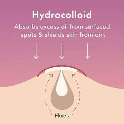 Rael Beauty Miracle Patch Glow and Go Kit 38ct - New