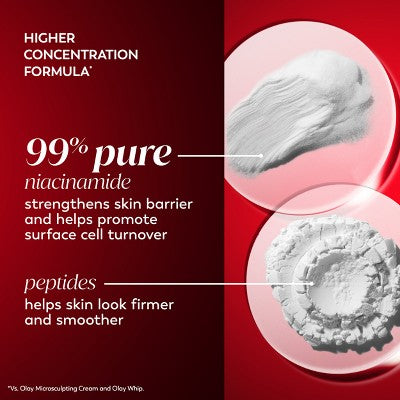Olay Regenerist Niacinamide + Peptide Face Moisturizer 1.7oz - Imperfect Box by This is Beauty US