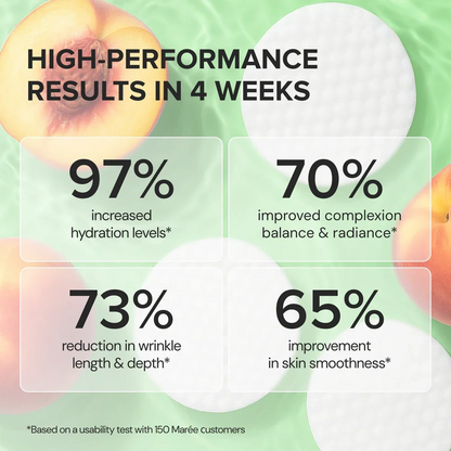 Glycolic Acid Exfoliating Pads 