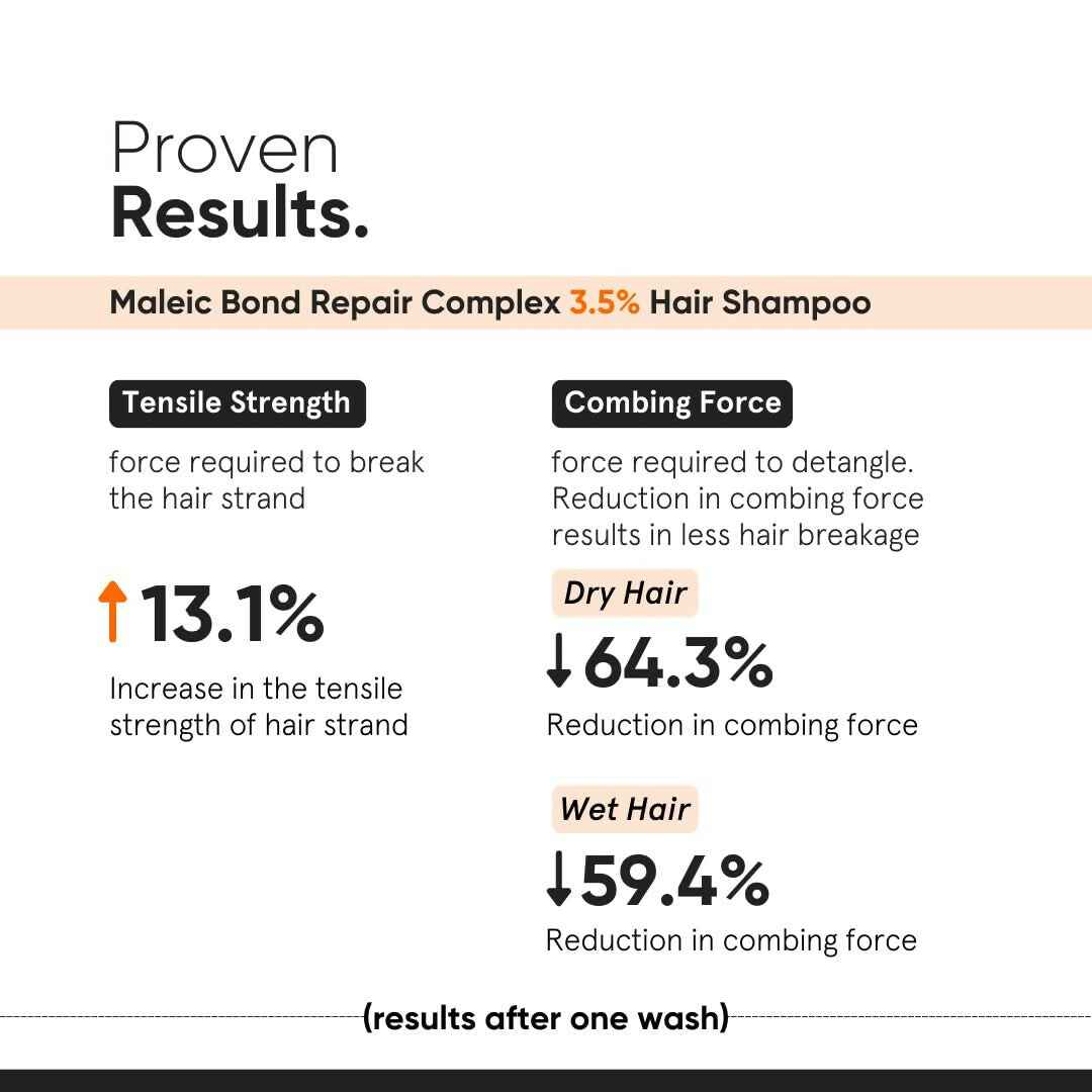 Minimalist Maleic Bond Repair Complex Shampoo &amp; Hair Mask Combo