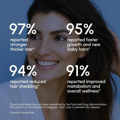 Biotin &amp; Collagen Hair Growth Complex