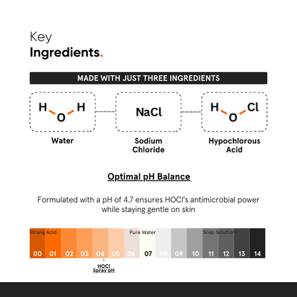 Minimalist HOCL Skin Relief Spray 150 PPM Face &amp; Body Spray