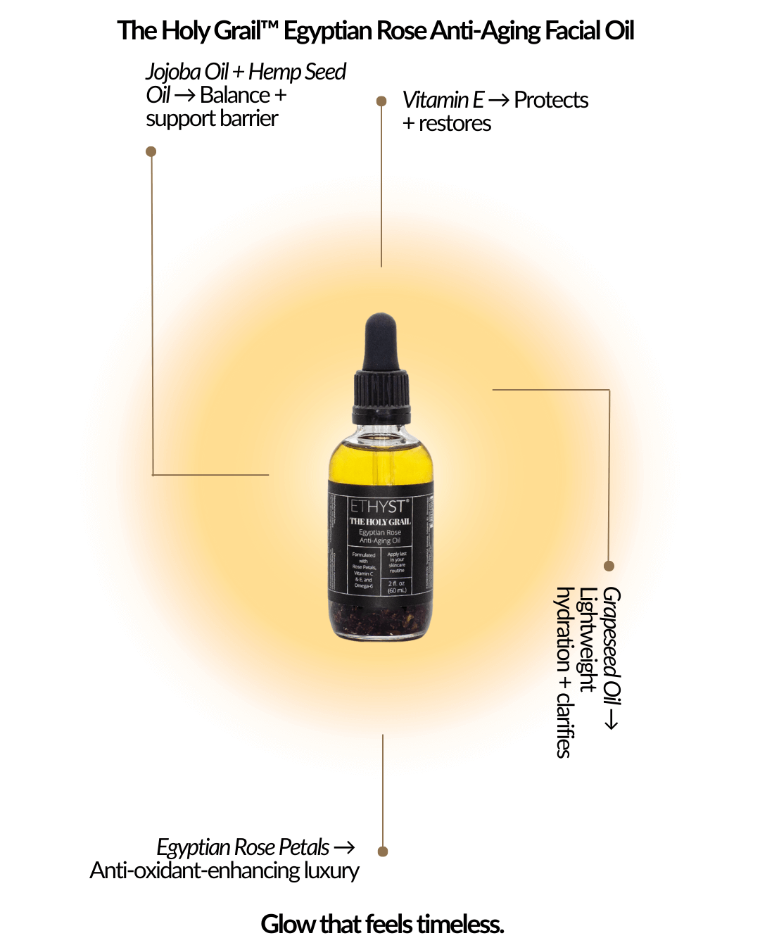 Biomimetic Facial Oil: Holy Grail Serum by Champagne Apothecary