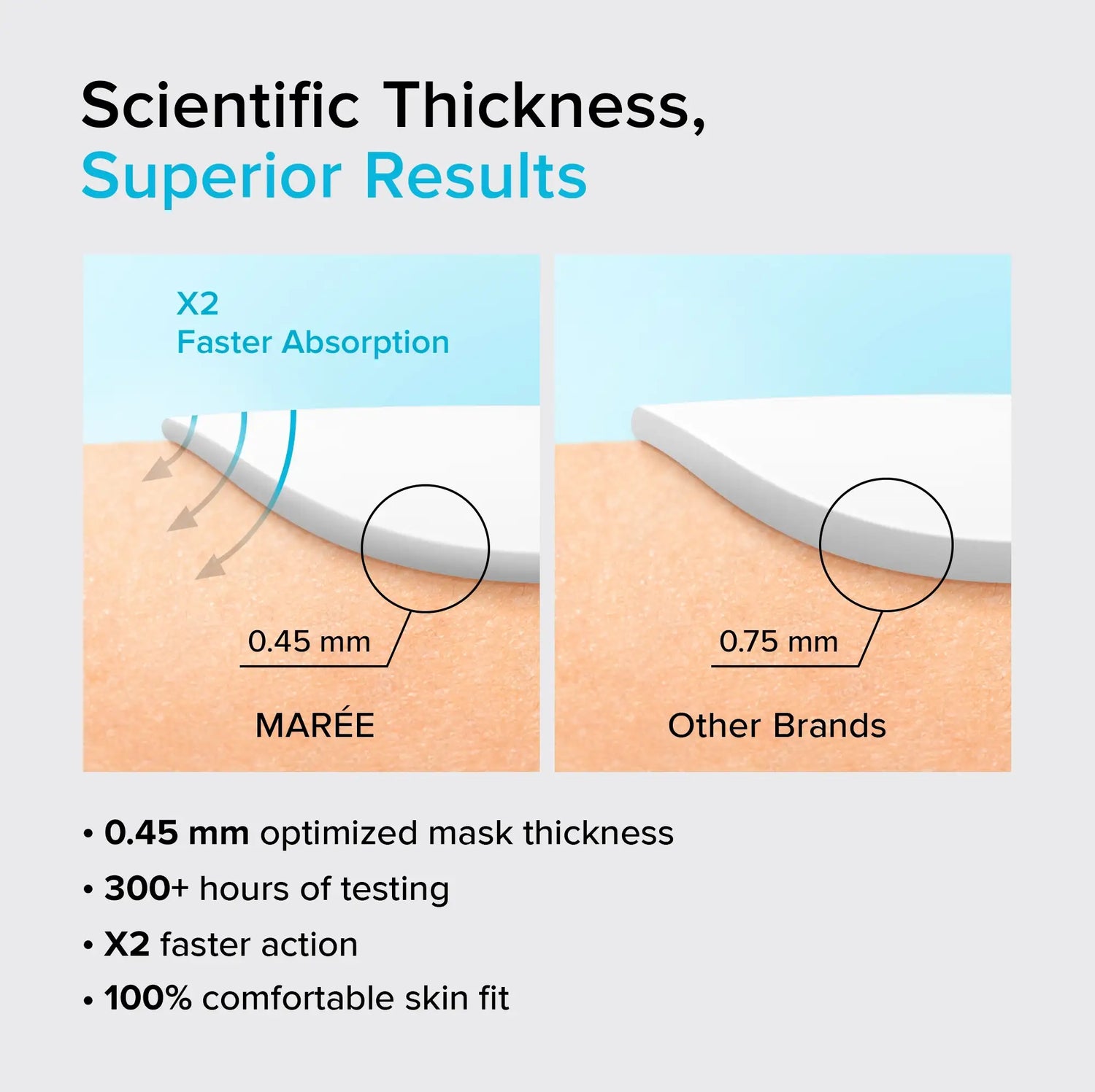 Hydrogel Collagen Face Mask by Maree
