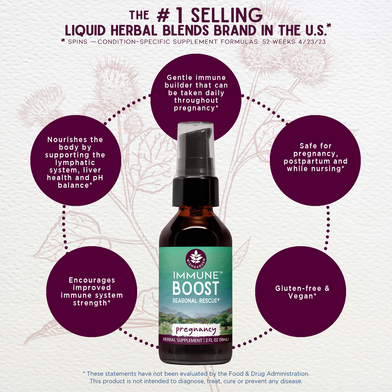 Immune Boost Seasonal Rescue for Pregnancy by WishGarden Herbs