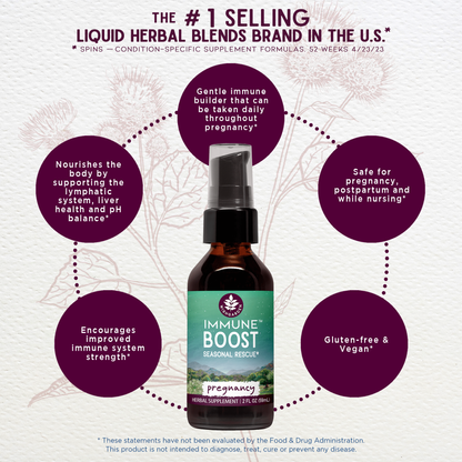 Immune Boost Seasonal Rescue for Pregnancy by WishGarden Herbs