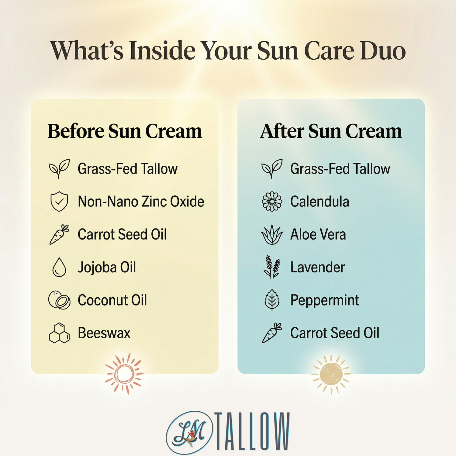 Tallow Sun Care Duo - Natural Before &amp; After Sun Cream Gift Set with Zinc Oxide by The Lady May